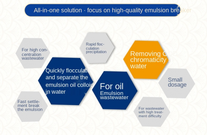 Interruttori placcanti dell'emulsione dei prodotti chimici di trattamento delle acque reflue di industria 1